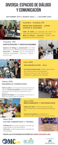 #Diversa: talleres, podcasts y actividades (noviembre 2019 – marzo 2020)